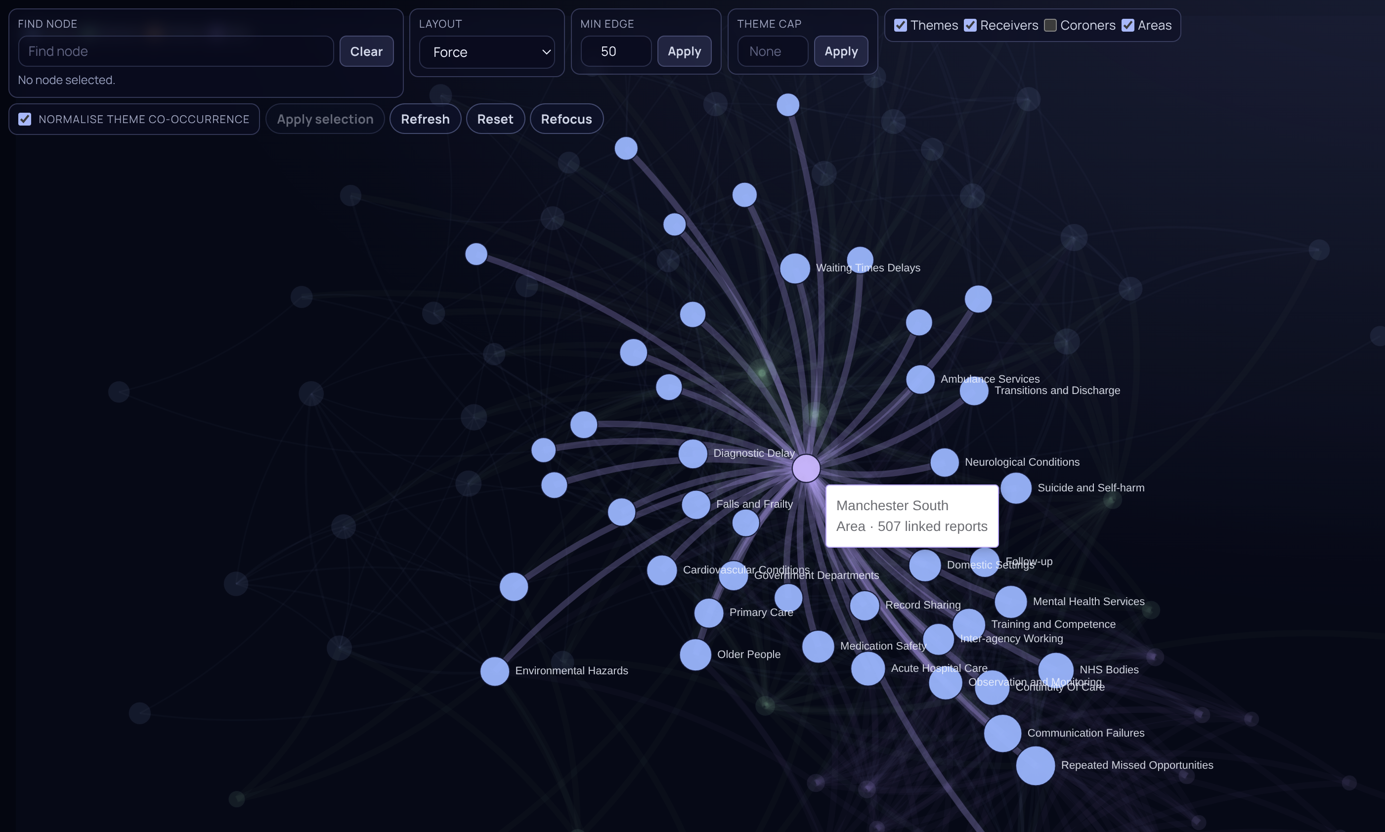 PFD Toolkit interactive dashboard